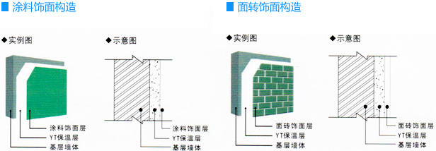 YT保溫材料施工圖解